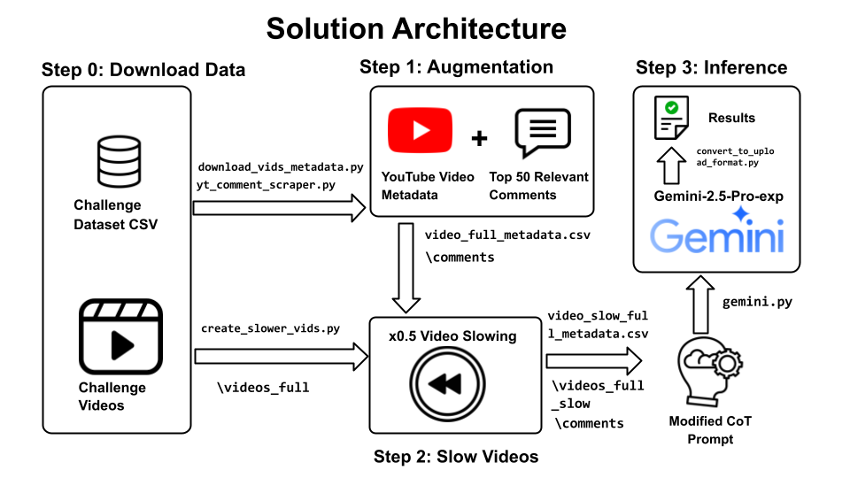 Overall Framework